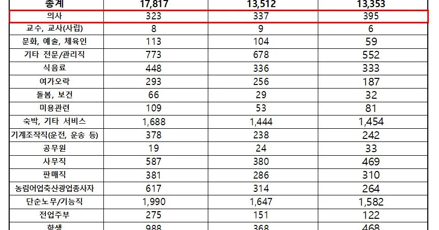 Doctors Jailed for Drug Offenses Near 400 in 2024, Record High Doctors Jailed for Drug Offenses Near 400 in 2024, Record High