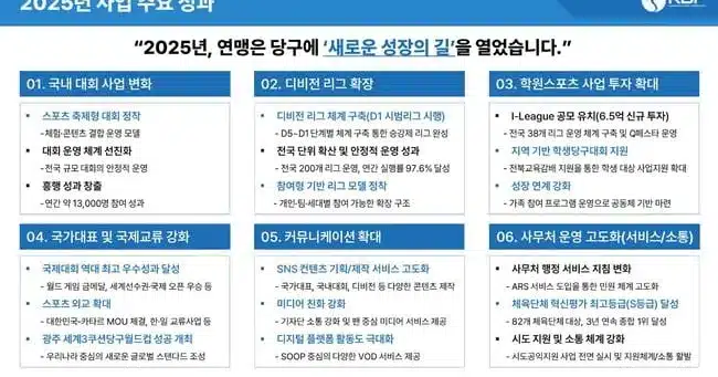 KBF Marks One-Year Milestone in Korean Billiards Unification KBF Marks One-Year Milestone in Korean Billiards Unification