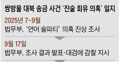 Special Counsel Takes Over Major Judicial Bribery Probe Special Counsel Takes Over Major Judicial Bribery Probe