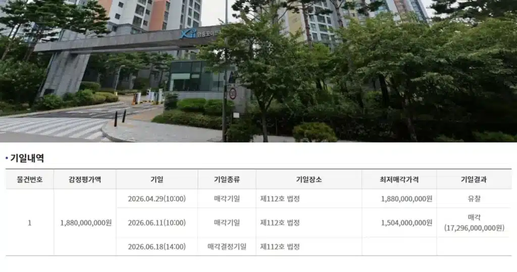 Seoul Apartment Auctioned for Billions Amid Potential Bid Error