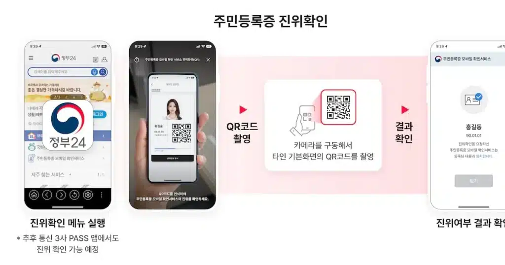 Government Considers Scrapping Mobile Resident Registration Card Service