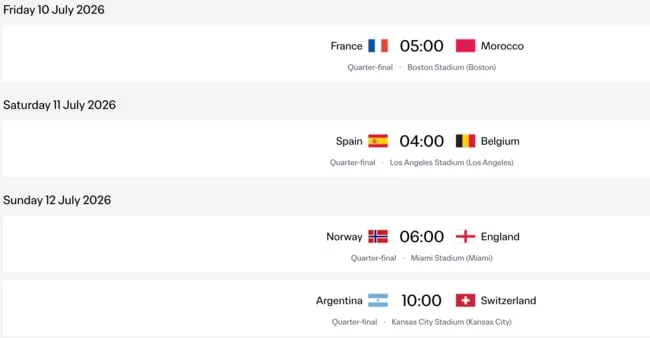 World Cup Quarter-Finals Set: Europe Dominates with 6 Teams Advancing World Cup Quarter-Finals Set: Europe Dominates with 6 Teams Advancing