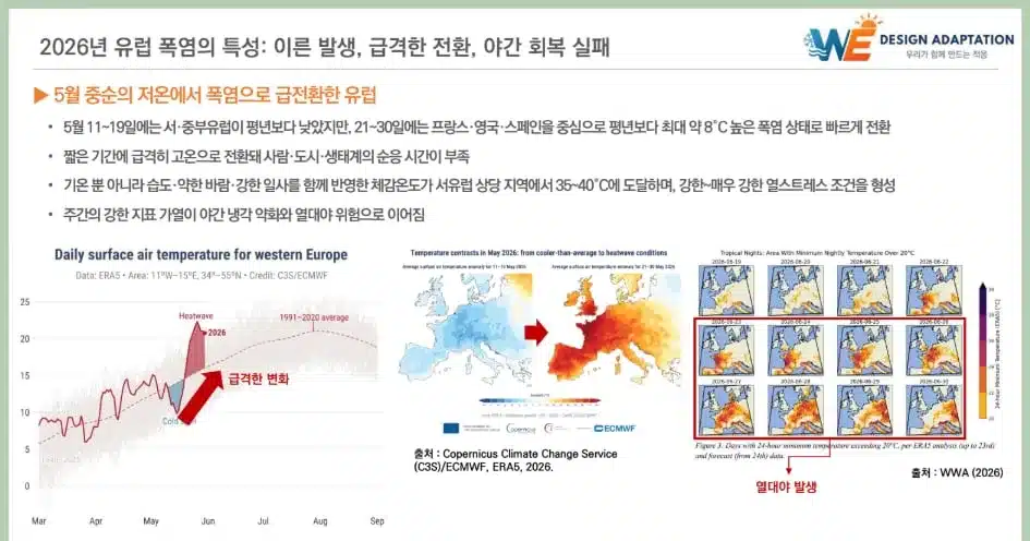 South Korea Braces for Super Heatwaves Amidst European Warnings South Korea Braces for Super Heatwaves Amidst European Warnings
