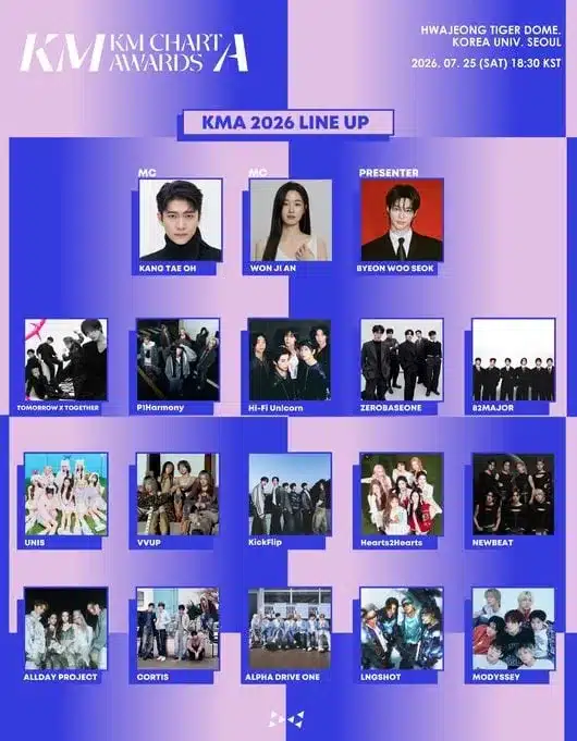 TXT Dominates KMA 2026 Fan’s Choice Awards with Triple Win TXT Dominates KMA 2026 Fan’s Choice Awards with Triple Win