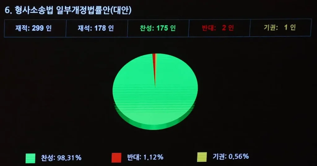 Women’s Groups Criticize Prosecutor’s Investigation Right Abolition