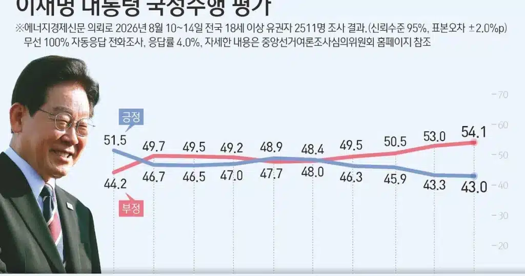 President’s Approval Rating Hits New Low in 6-Week Decline