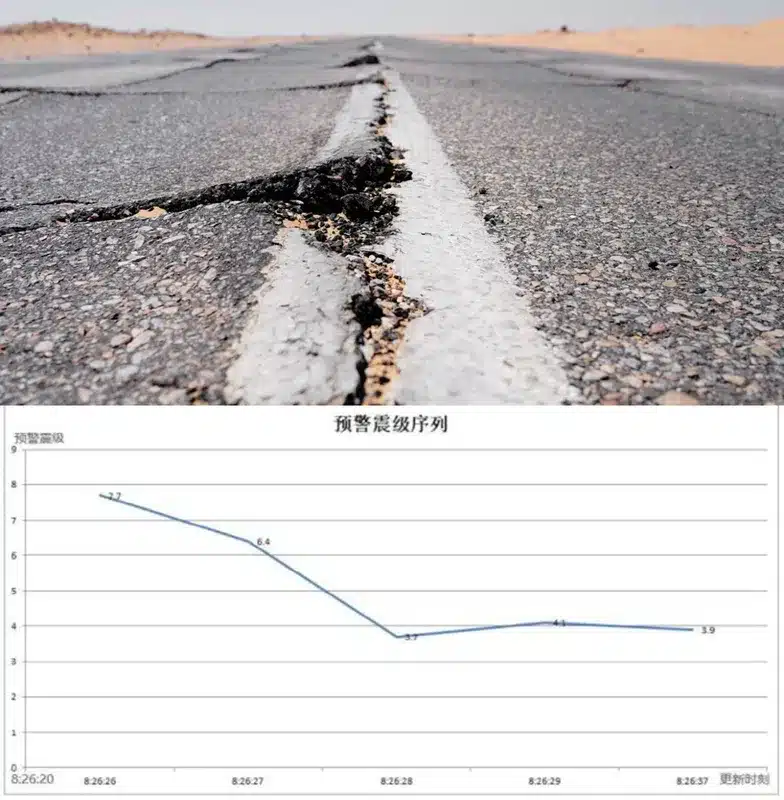 China Earthquake Alert System Issues Largest Magnitude Error in 15 Years China Earthquake Alert System Issues Largest Magnitude Error in 15 Years